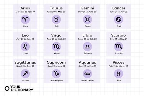 tracfone horoscopes|7witches horoscopes.
